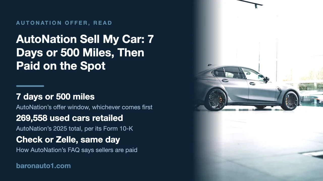 Brand panel beside a grey sports sedan parked in a glass-walled car showroom