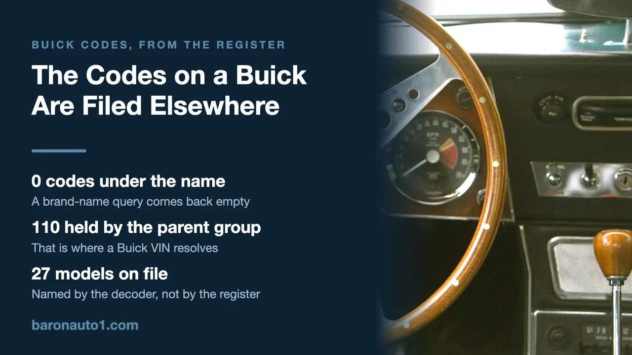 Brand panel beside a wood-rimmed steering wheel and instrument dials