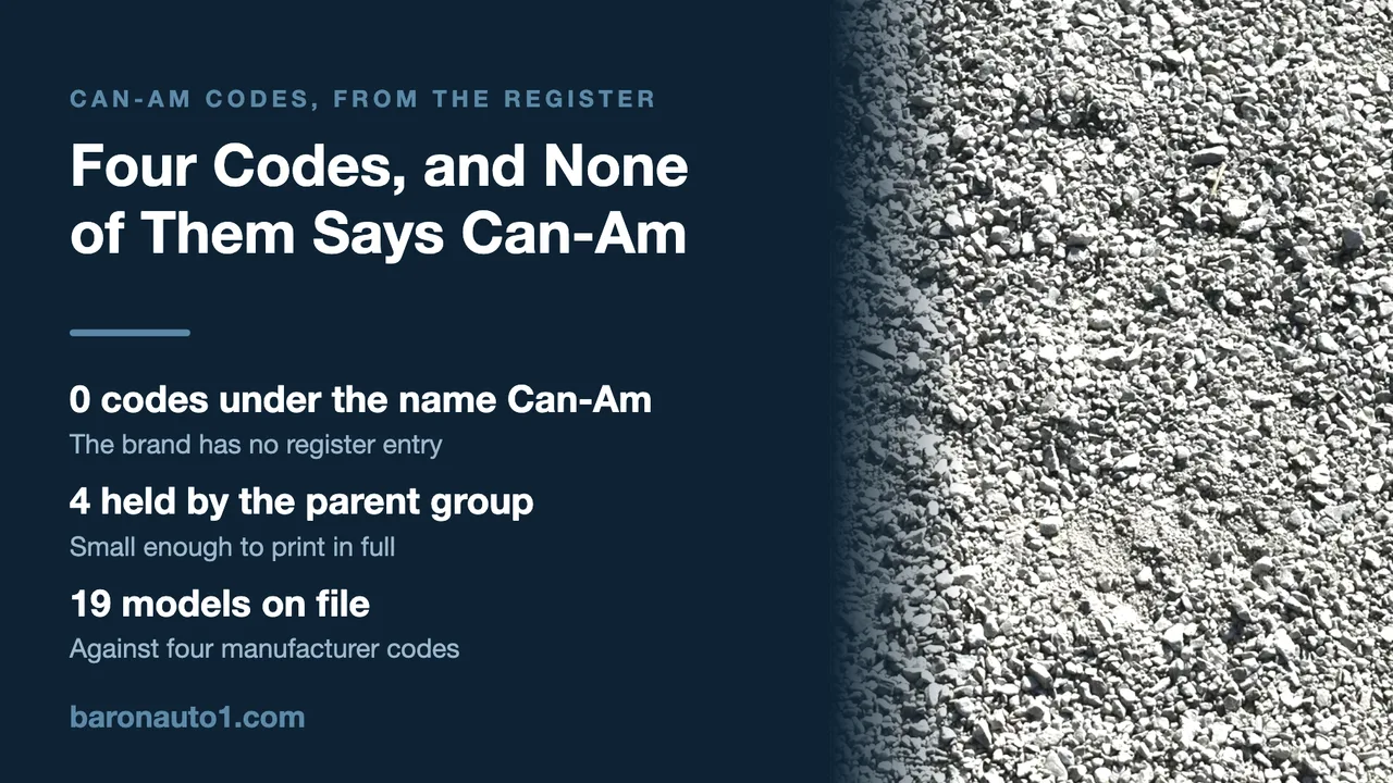 Brand panel listing the four parent codes behind a Can-Am VIN beside loose grey gravel