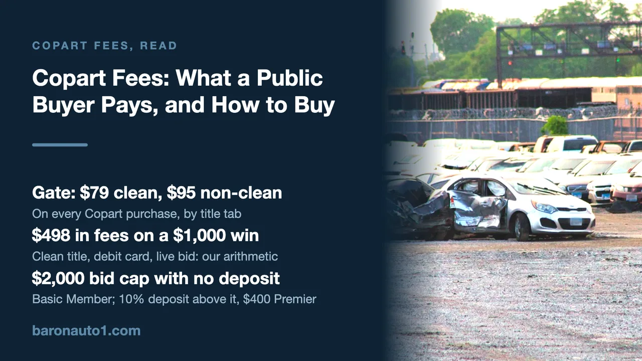 Brand panel beside rows of damaged cars parked on a gravel salvage-auction lot