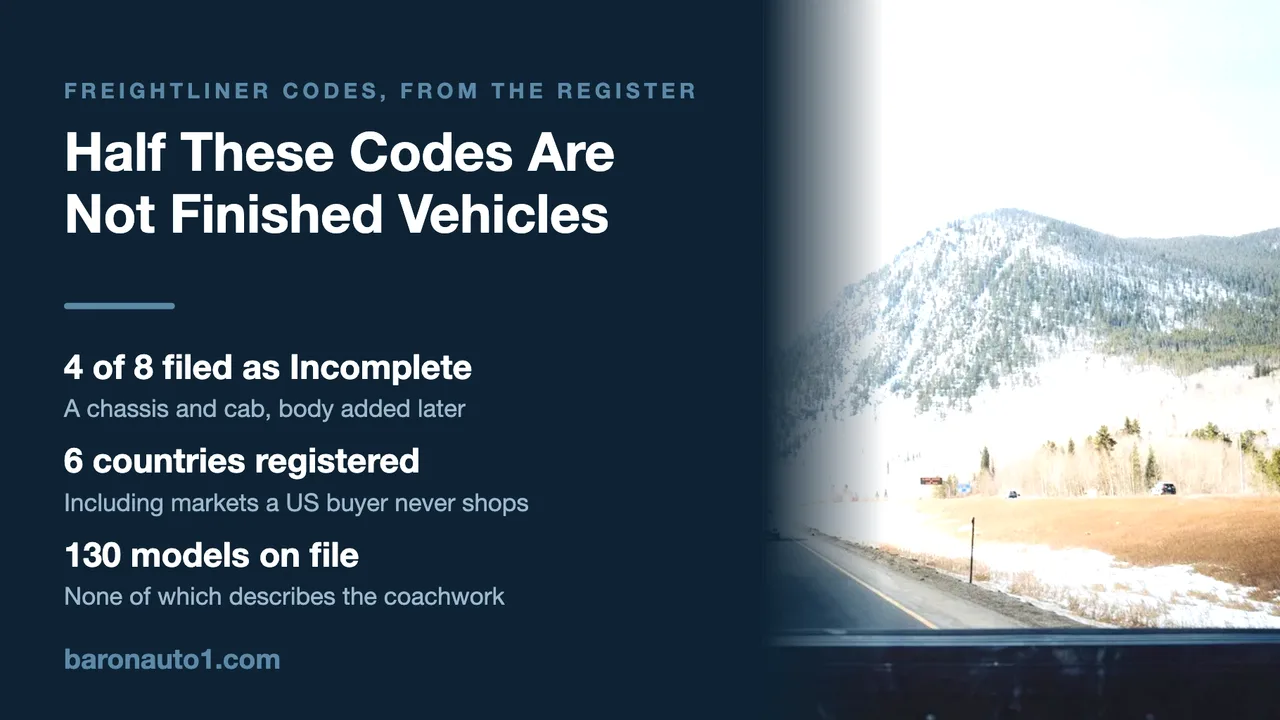 Brand panel listing Freightliner manufacturer code counts beside a highway through snowy mountains
