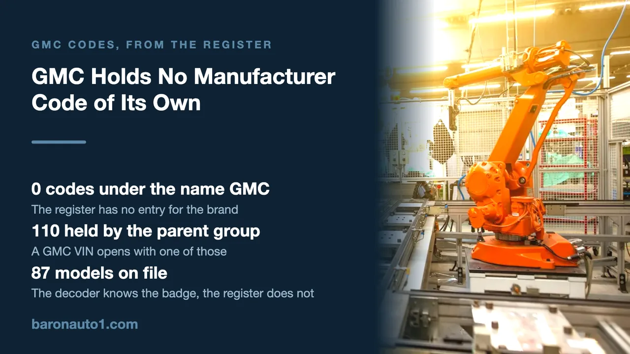 Brand panel explaining that GMC holds no manufacturer code beside a factory robot arm