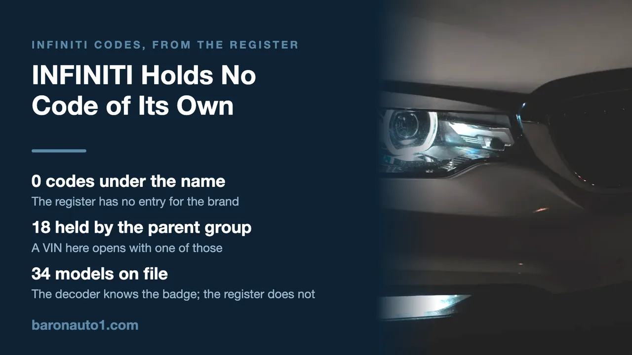 Brand panel beside the headlight unit of a car lit at night