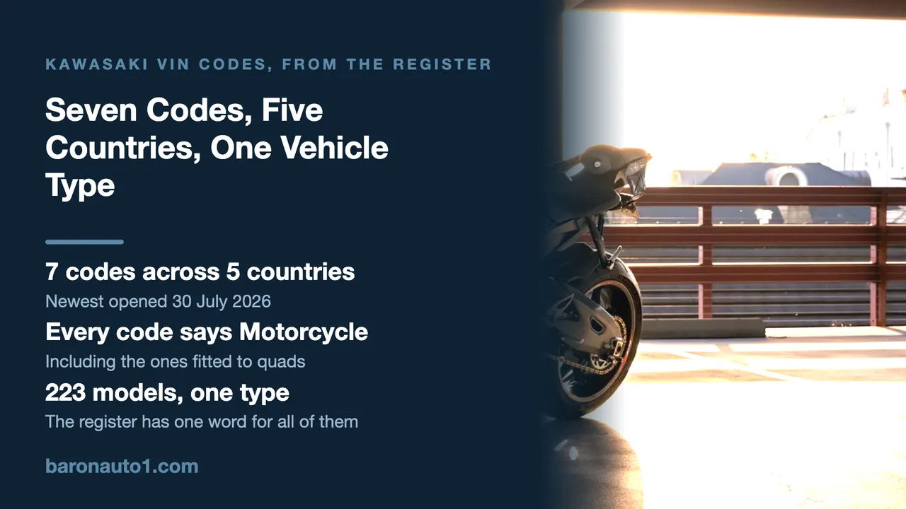 Brand panel listing Kawasaki manufacturer code counts beside a sport motorcycle backlit in a car park