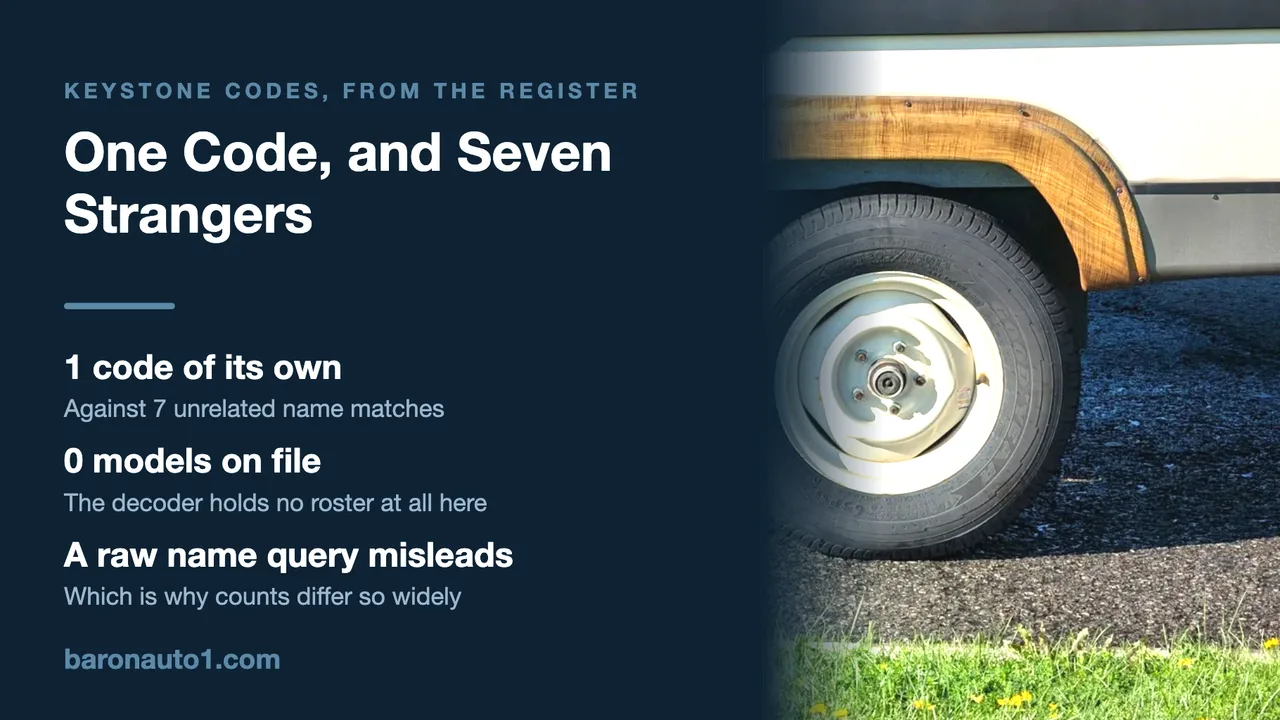 Brand panel beside the twin wheels and fender of a parked travel trailer