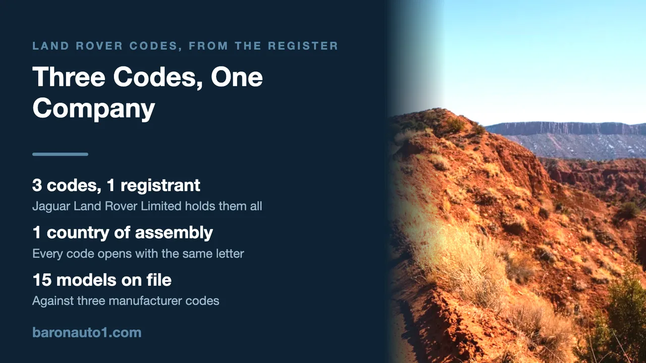 Brand panel listing Land Rover manufacturer code counts beside a red desert hillside cut by tyre tracks