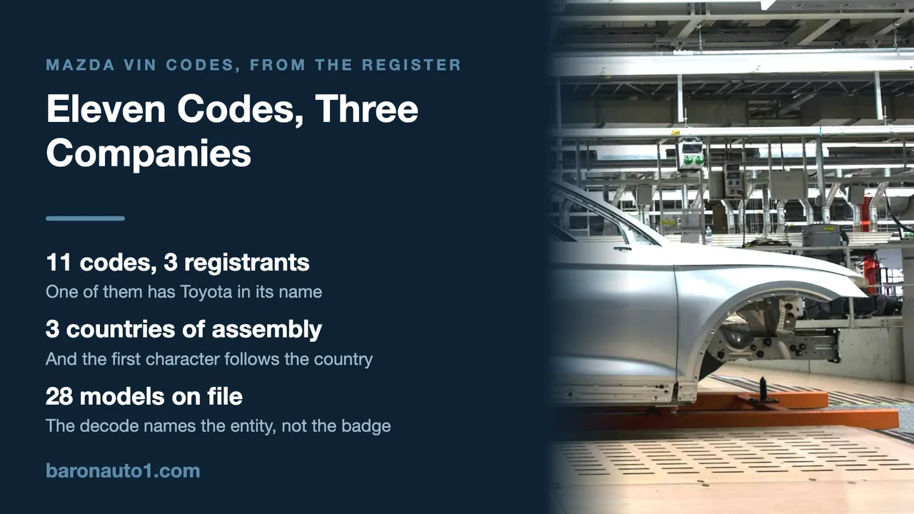 Brand panel listing Mazda manufacturer code counts beside a car factory assembly line