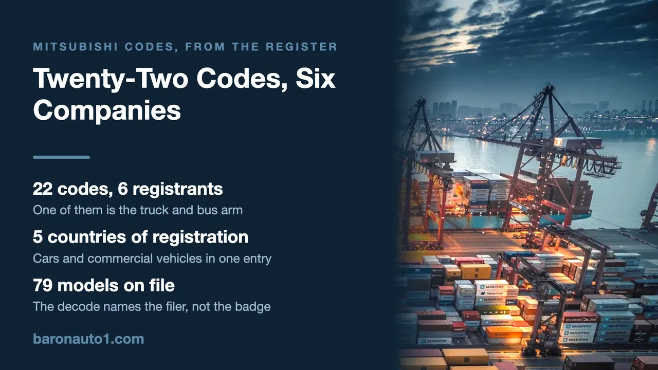 Brand panel listing Mitsubishi manufacturer code counts beside a container port at dusk