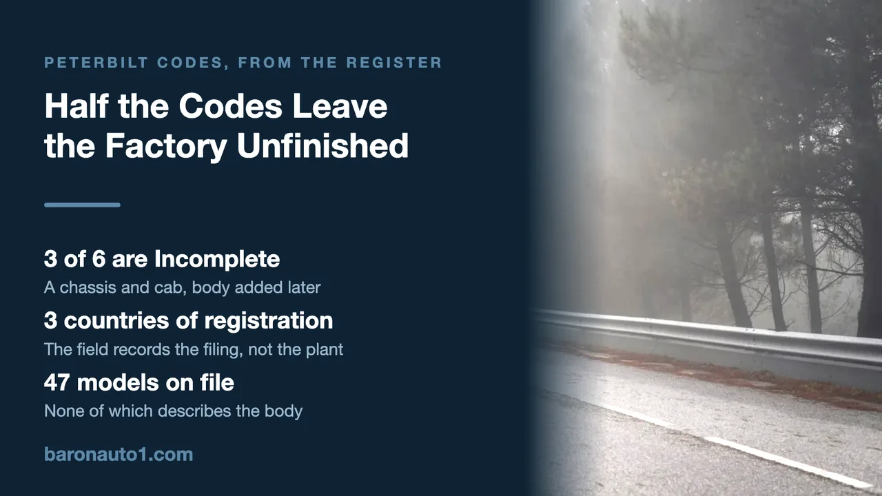 Brand panel listing Peterbilt manufacturer code counts beside a road running into fog