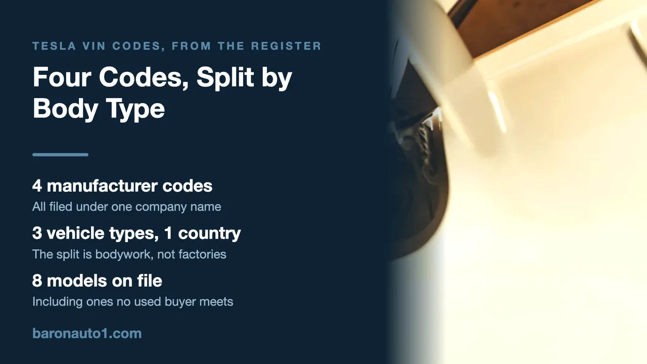Brand panel listing Tesla manufacturer code counts beside the charge port on a white car body