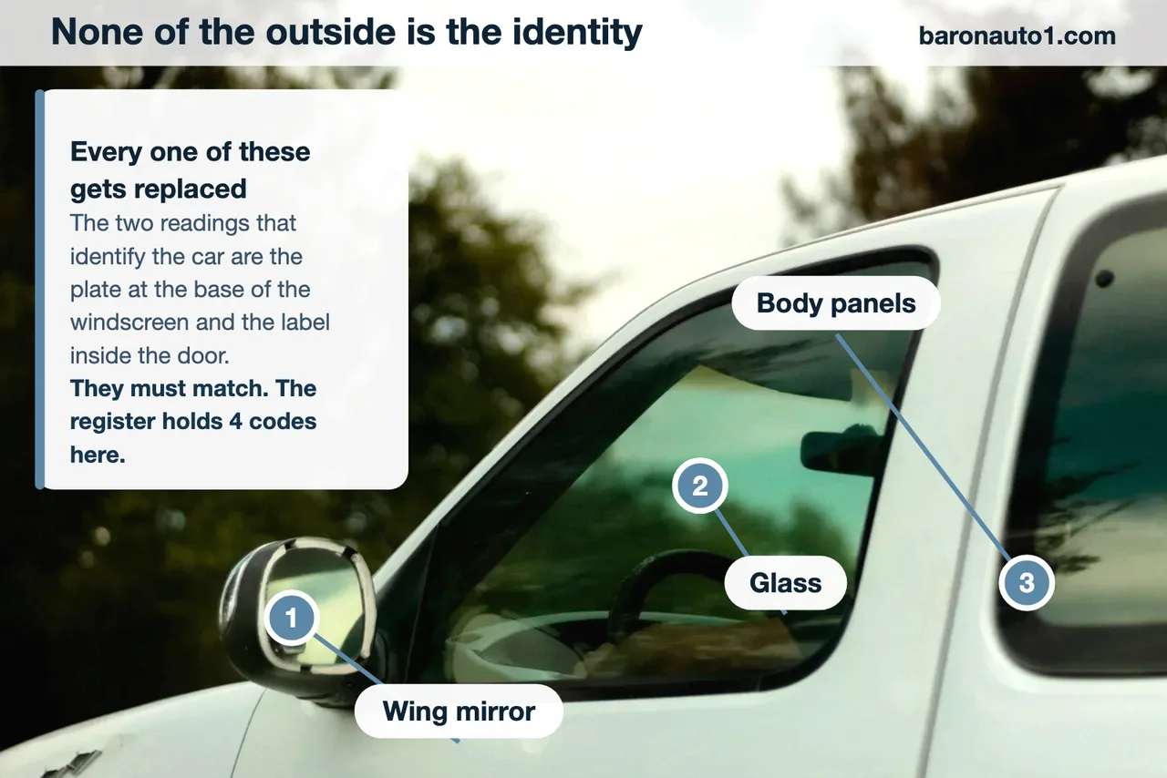 Numbered call-outs on a white car marking the wing mirror, the glass and the body panels