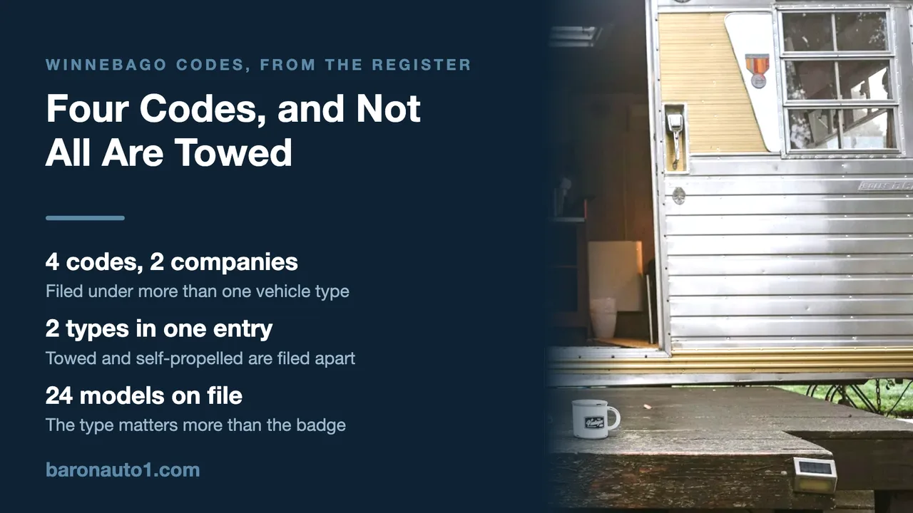 Brand panel beside a man crouching at the open side door of a travel trailer